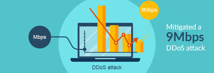 DDoS Use Case