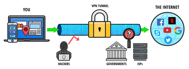 Hide IP with Vypr VPN